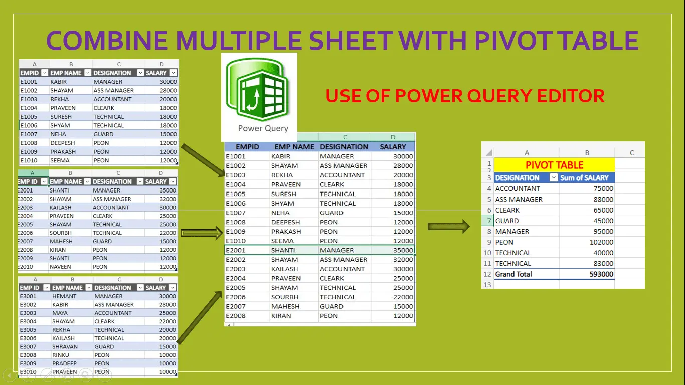 Power Query Editor to Combine Multiple Sheet ! 1 Click Solution